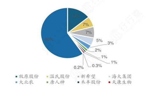 2024年饲料行业发展趋势下如何饲料企业盈利能力？