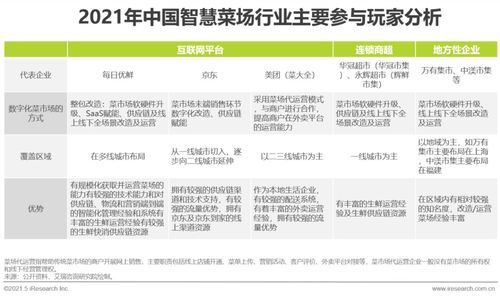 娃娃菜市场研究报告：探讨我国娃娃菜市场现状及发展趋势