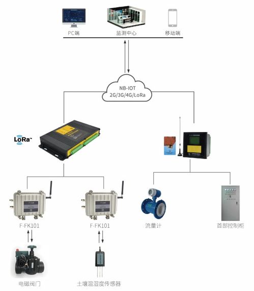 农业灌溉系统高效设计：循环水管道布局指南