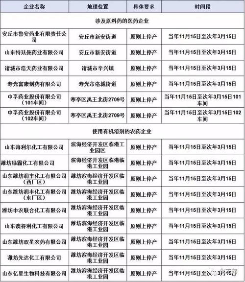 山东农药企业大盘点：揭秘哪家农药企业排名Zui靠前