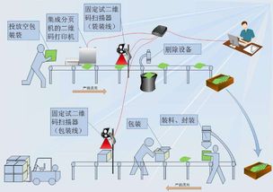 系统基于一物一码技术， 赋予农药专属身份标识