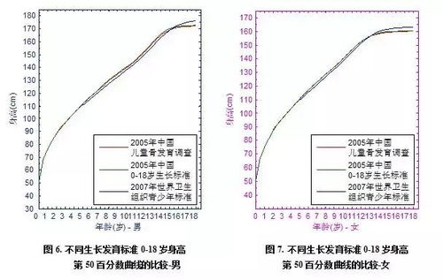 运动管理：适量运动， 保持健康