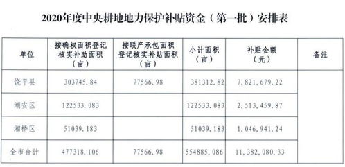 三、算笔明白账：种知母嫩赚多少钱？