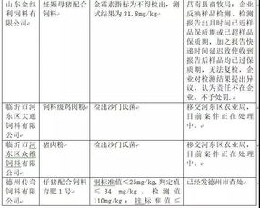 饲料行业信息网，如何根据饲料信息工业网优化策略？