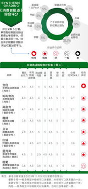 国家标准，了解一下