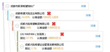 成都新津希望饲料厂主要生产什么类型的饲料？