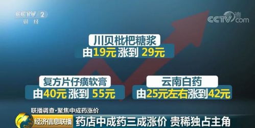 胆汁酸产品价格差30倍，这背后隐藏的猫腻是什么？