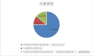 生猪产业链谁最赚？养殖户、屠宰商、经销商