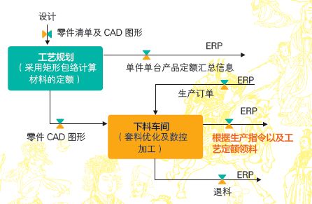 豆粕膨化工艺中，如何有效控制成本并优化生产流程？
