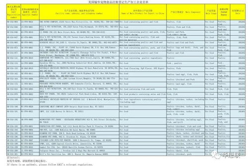 请问根据猪饲料加工厂名单，能否提供中国饲料企业完整名单及具体企业数量？