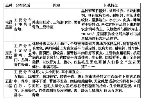 赛尔赖氨酸日粮对海南黑猪生产及血清指标影响研究