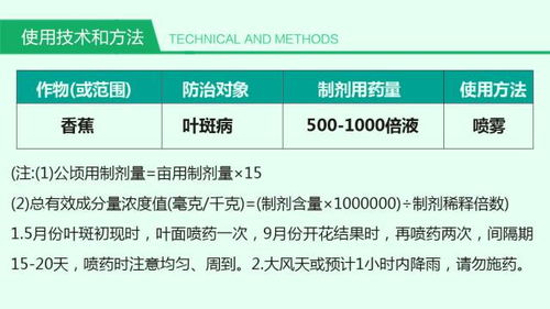 农药登记证号要核对