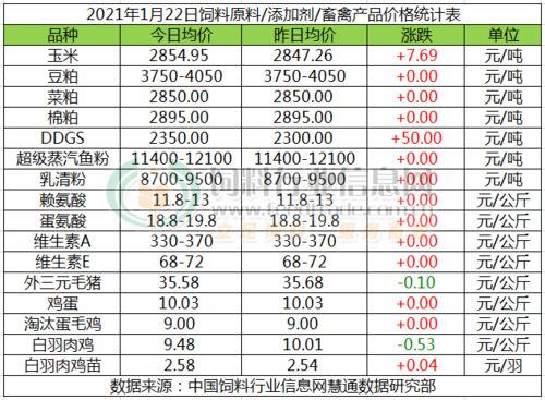 山东省排名前50的饲料企业都有哪些？哪家是山东最好的饲料企业？