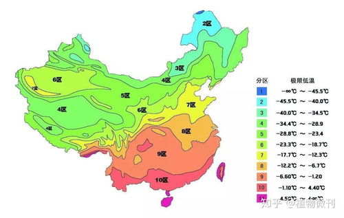 温度，那是个啥