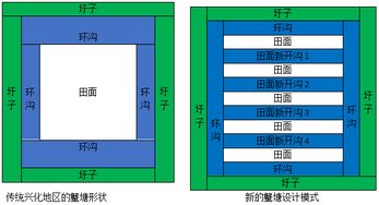 依据螃蟹塘平面图，设计新螃蟹塘