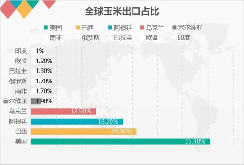 我国主要出口哪些饲料？中国粮食的主要出口来源国是哪些？
