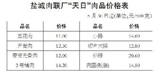 惠州博罗今天生猪价格为何较昨日上涨？是受哪些因素影响？