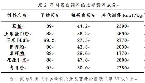 根据蛋鸡饲料配比方法，众友饲料在市场上排名如何？