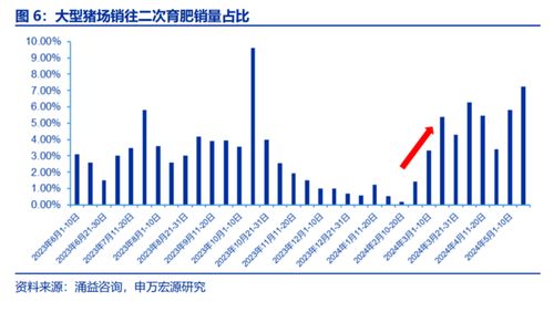 2023年吉林榆树生猪价格具体是多少？近期市场趋势如何预测？