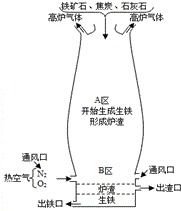 二、百草枯的合成