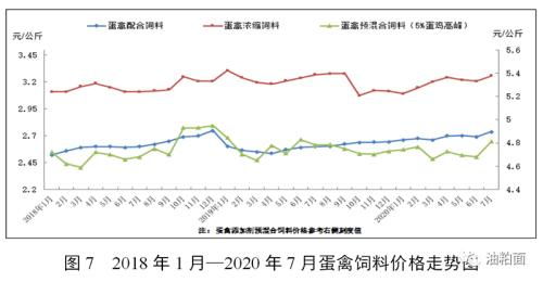 2026年全国饲料产量中，玉米饲料占比如何影响整体饲料产量增长？