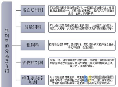 猪饲料行业年入50万的业务员，未来发展趋势如何？