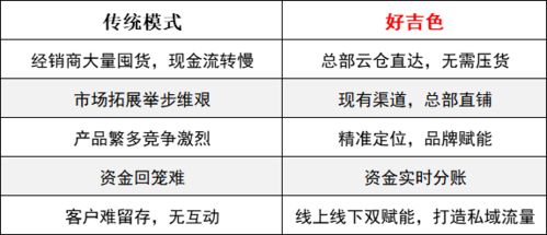 产业链整合与骨干苗圃