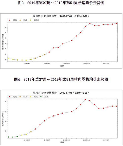 四川生猪价格近期波动大，未来走势会如何？