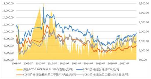 进口成本增加：隐形的负担