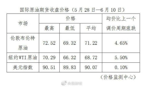 坐盘法增加湿度
