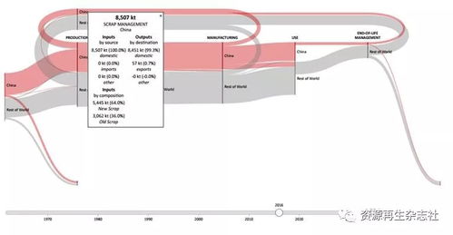 降低养猪场隐性损耗，提升资源利用效率