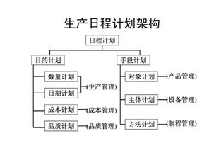 猪饲料生产工艺流程中，设备管理要点具体包括哪些内容？