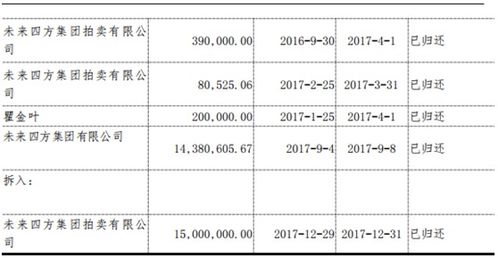 雨季囤货的学问