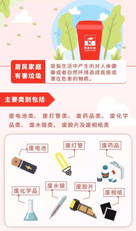有害垃圾投放时请注意轻放，易破损的请连带包装或包裹后轻放，如易挥发，请密封后投放。（仅供参考， 具体分类要求以属地管理部门为准）