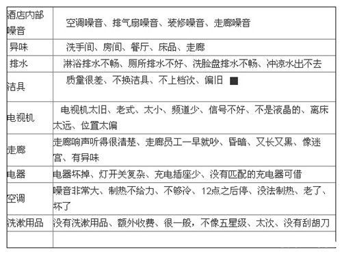四、 适当培育一部分容器大苗