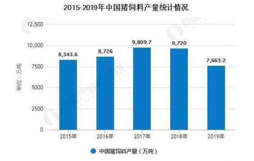 2026年全国饲料产量中，饲料企业产量如何分布？