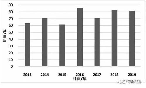 农药产业政策制定的目的究竟是什么？