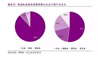 饲料中添加酶后加热处理对其活性有何影响？