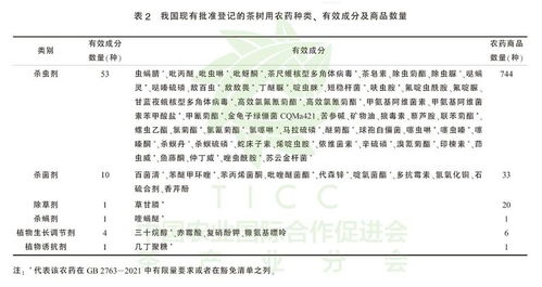 茶叶农药疑云：国外与国内有何不同？