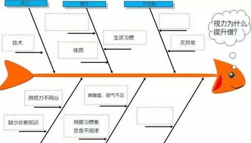 网箱套茬精养鱤鱼，如何高效管理
