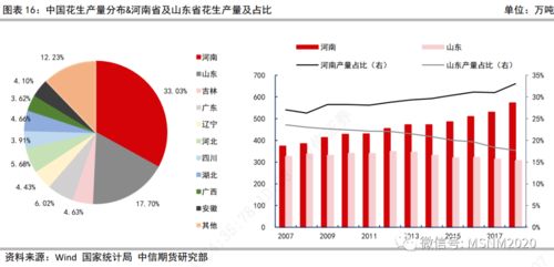 花生种植密度受土壤肥力、气候条件、品种特性等因素影响