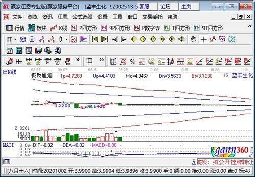 美国农药股市盈率深度解析