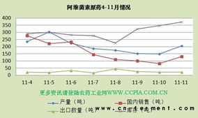 排行榜上， 各种阿维菌素争奇斗艳