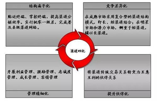 除草剂营销策略：如何提升销量？