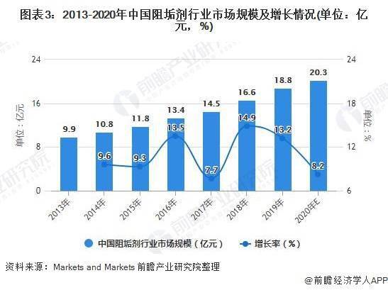 全球百菌清市场规模：2019 VS 2021 VS 2026