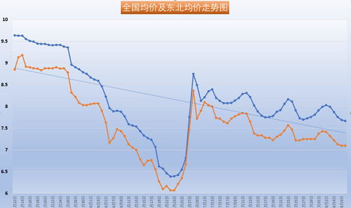未来10天猪价涨跌趋势如何，能否持续稳定？