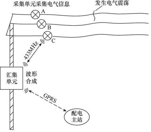 拖拉机故障听诊法：通过听觉判断机械异常