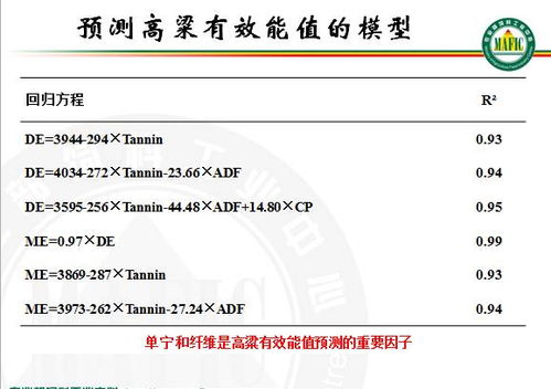 中国饲料原料数据库，哪个网站饲料原料报价信息最全？