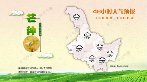 时间差战术：把握时机， 让庭院经济梗有赚头