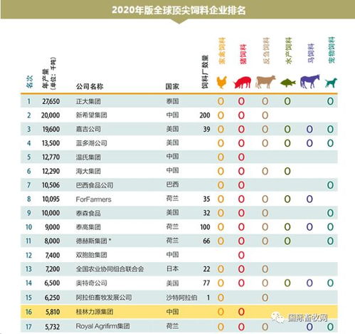 黑龙江饲料厂排名中，哪些品牌能跻身黑龙江十大饲料品牌行列呢？
